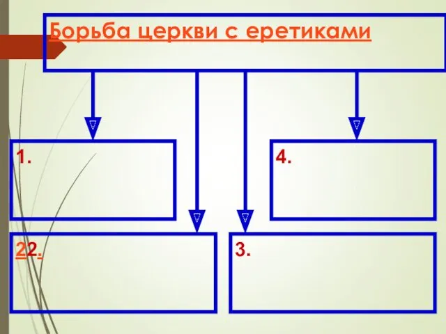 Борьба церкви с еретиками 1. 3. 4. 22.