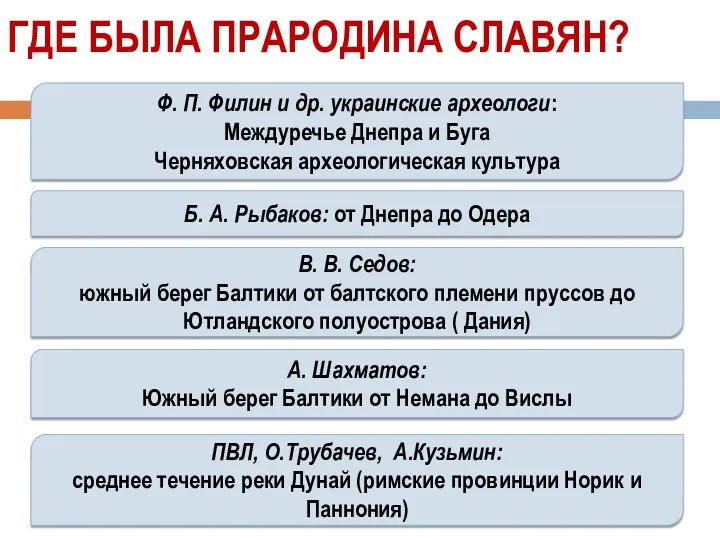 ГДЕ БЫЛА ПРАРОДИНА СЛАВЯН? Ф. П. Филин и др. украинские