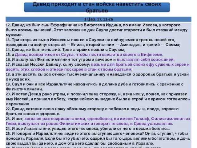 Давид приходит в стан войска навестить своих братьев