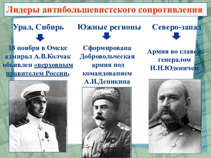 Лидеры антибольшевистского сопротивления Урал, Сибирь Южные регионы 18 ноября в