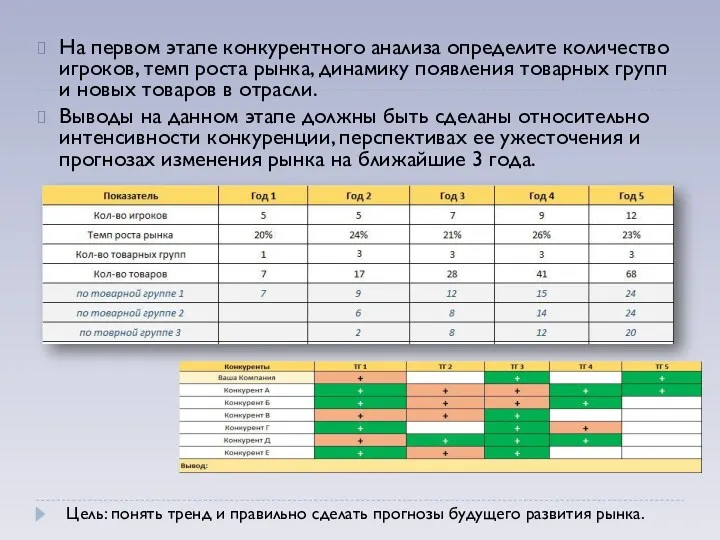 На первом этапе конкурентного анализа определите количество игроков, темп роста