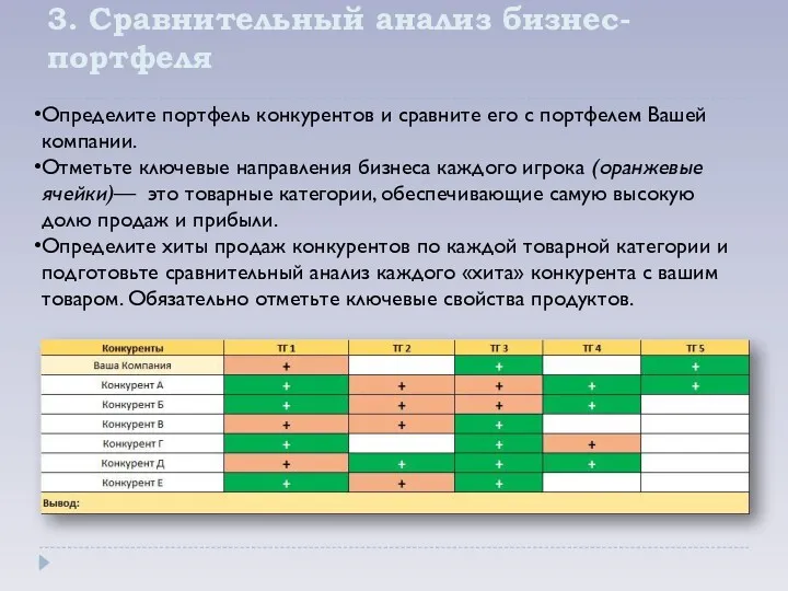 3. Сравнительный анализ бизнес-портфеля Определите портфель конкурентов и сравните его