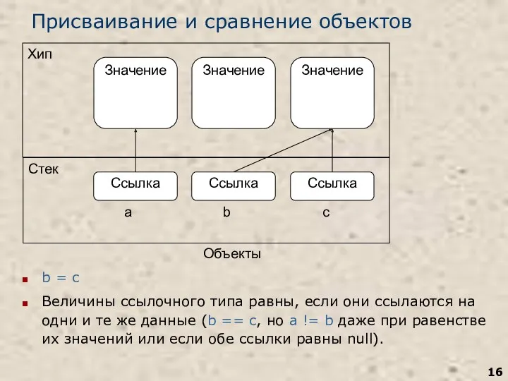 Присваивание и сравнение объектов b = c Величины ссылочного типа