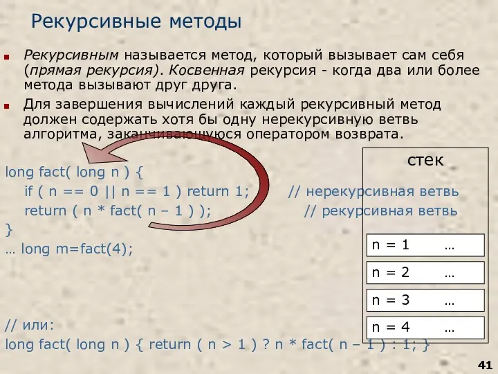 Рекурсивные методы Рекурсивным называется метод, который вызывает сам себя (прямая