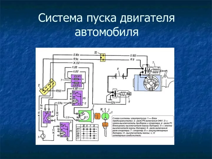 Система пуска двигателя автомобиля