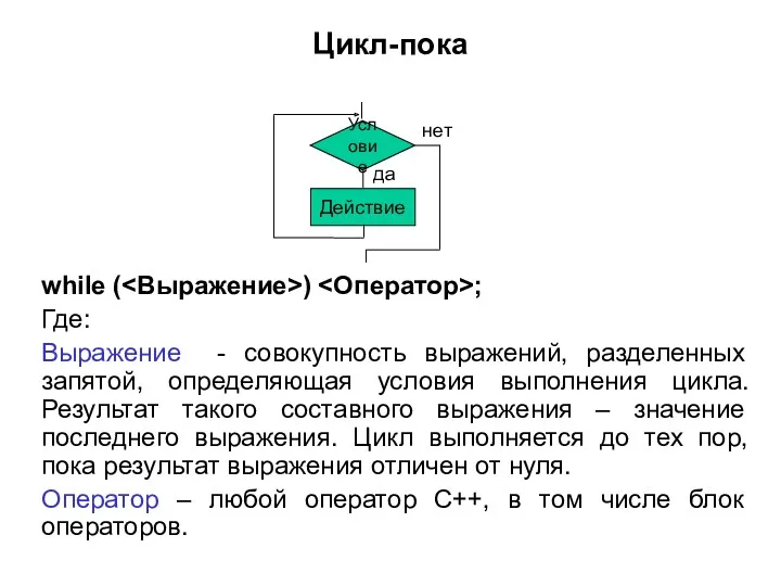 Цикл-пока Условие да нет Действие while ( ) ; Где: