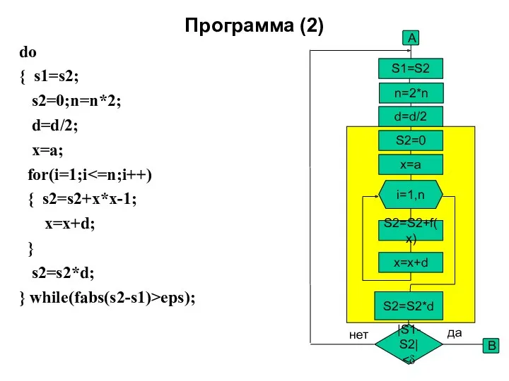 Программа (2) do { s1=s2; s2=0;n=n*2; d=d/2; x=a; for(i=1;i {
