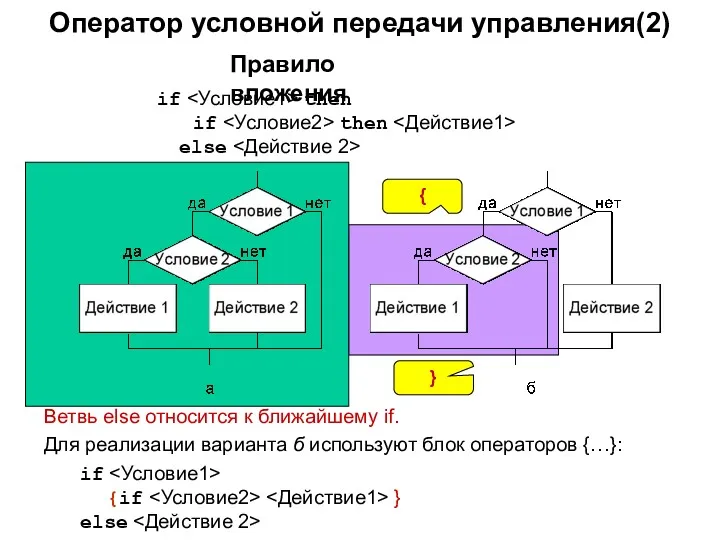 Оператор условной передачи управления(2) if then if then else Ветвь