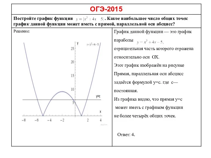 Ответ: 4.