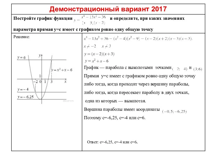 График — парабола c выколотыми точками и Прямая у=с имеет