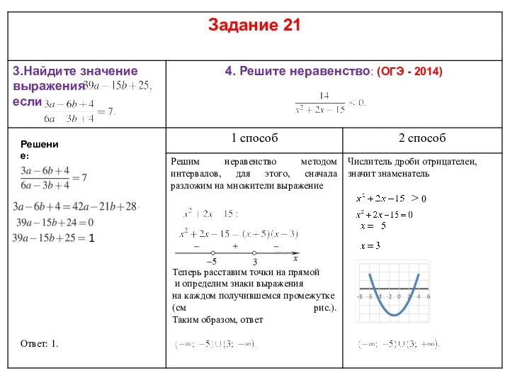 Решение: Ответ: 1. 1 Теперь расставим точки на прямой и