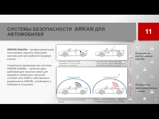 СИСТЕМЫ БЕЗОПАСНОСТИ ARKAN ДЛЯ АВТОМОБИЛЕЙ 11 ARKAN Satellite –профессиональная спутниковая охранно-поисковая система для