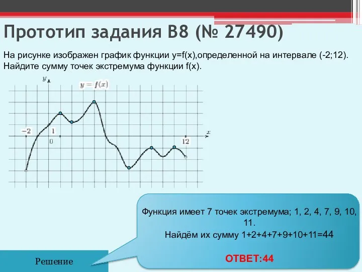 Прототип задания B8 (№ 27490) Решение На рисунке изображен график функции y=f(x),определенной на