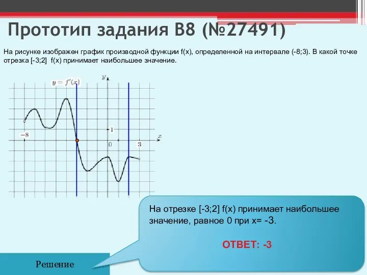 Прототип задания B8 (№27491) На рисунке изображен график производной функции f(x), определенной на