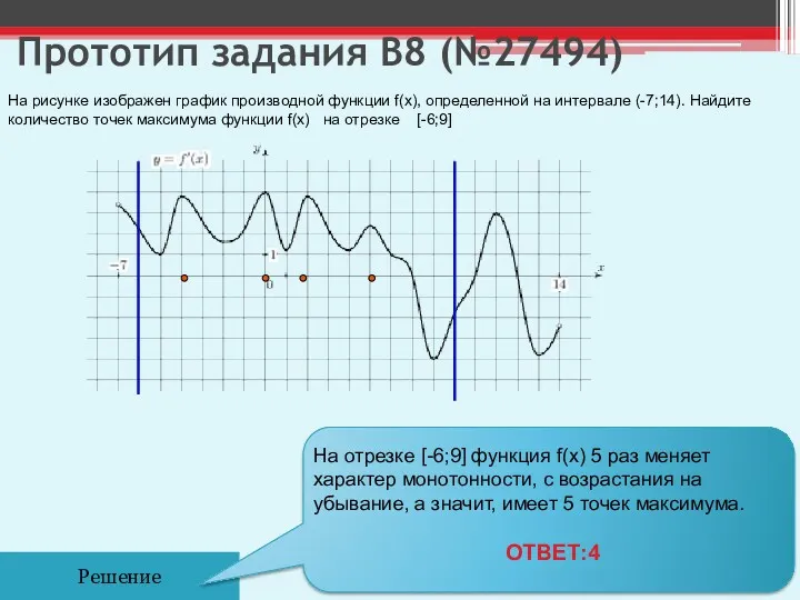 Прототип задания B8 (№27494) Решение На рисунке изображен график производной функции f(x), определенной