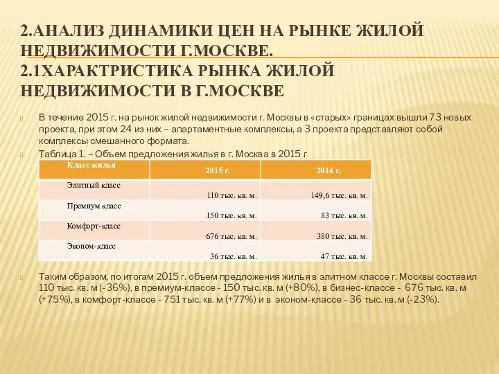 2.АНАЛИЗ ДИНАМИКИ ЦЕН НА РЫНКЕ ЖИЛОЙ НЕДВИЖИМОСТИ Г.МОСКВЕ. 2.1ХАРАКТРИСТИКА РЫНКА