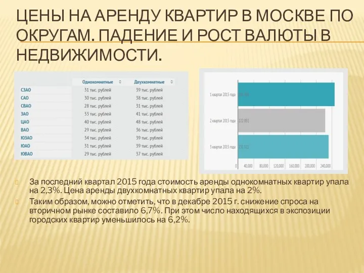 ЦЕНЫ НА АРЕНДУ КВАРТИР В МОСКВЕ ПО ОКРУГАМ. ПАДЕНИЕ И