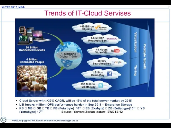 Trends of IT-Cloud Servises Cloud Server with >30% CAGR, will be 15% of