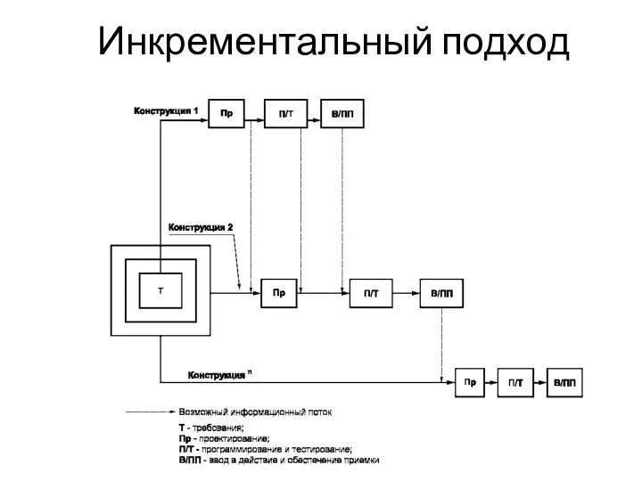 Инкрементальный подход