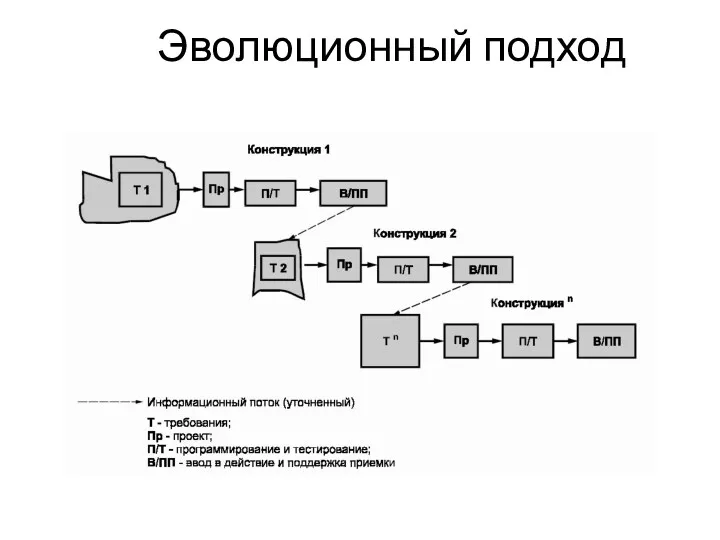 Эволюционный подход