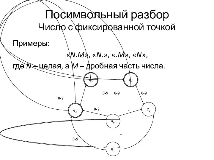 Посимвольный разбор Число с фиксированной точкой Примеры: «N.M», «N.», «.M»,