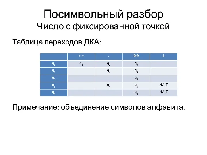 Посимвольный разбор Число с фиксированной точкой Таблица переходов ДКА: Примечание: объединение символов алфавита.