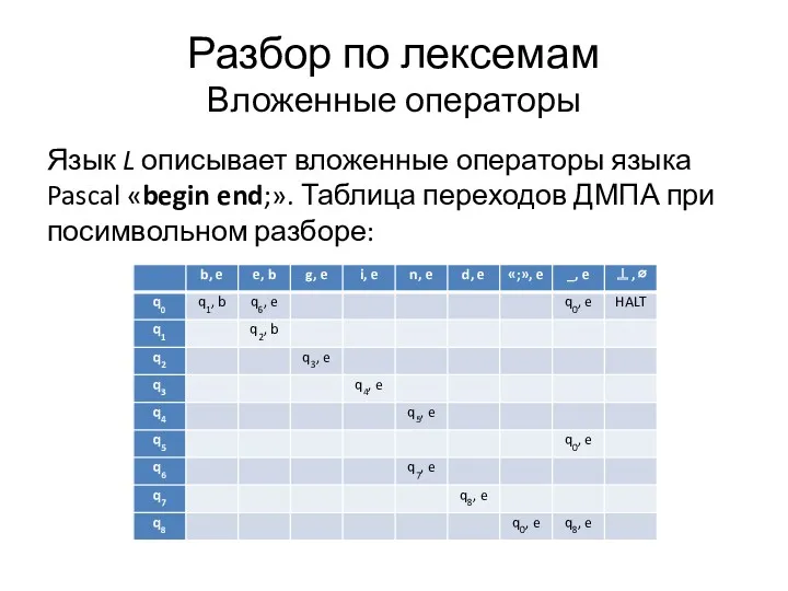 Разбор по лексемам Вложенные операторы Язык L описывает вложенные операторы