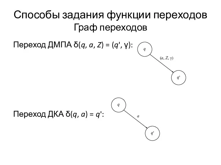 Способы задания функции переходов Граф переходов Переход ДМПА δ(q, a,
