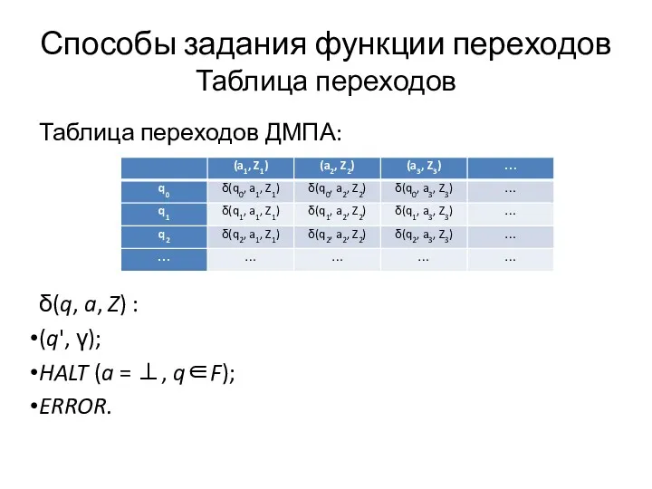 Способы задания функции переходов Таблица переходов Таблица переходов ДМПА: δ(q,