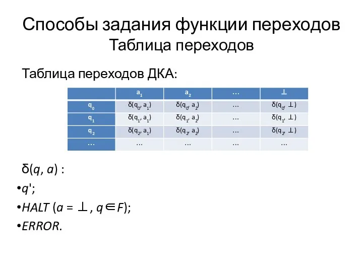 Способы задания функции переходов Таблица переходов Таблица переходов ДКА: δ(q,