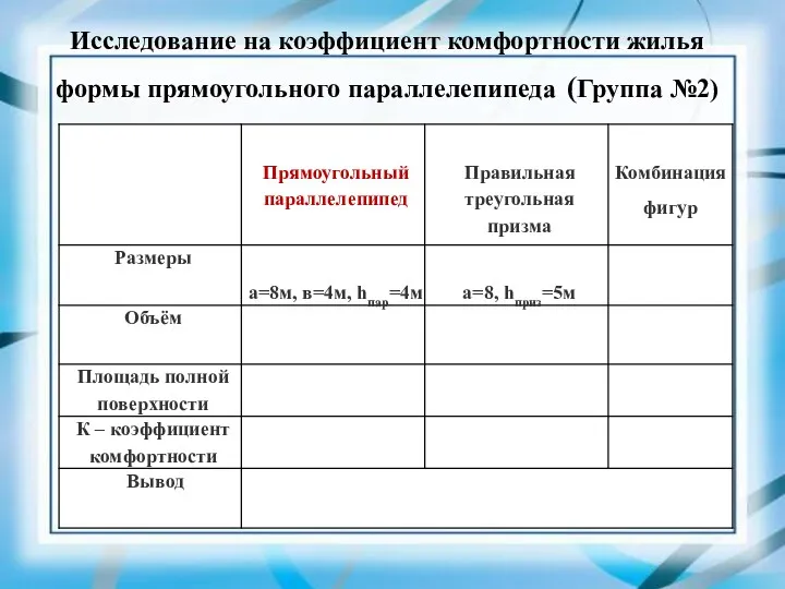 Исследование на коэффициент комфортности жилья формы прямоугольного параллелепипеда (Группа №2)