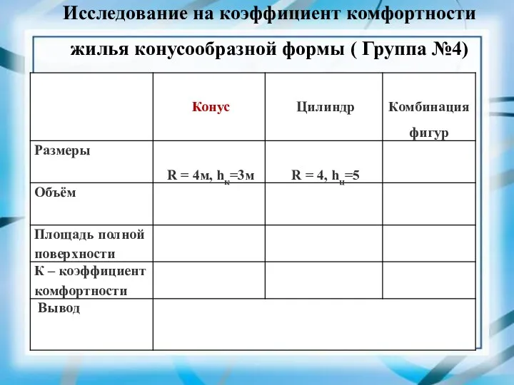 Исследование на коэффициент комфортности жилья конусообразной формы ( Группа №4)