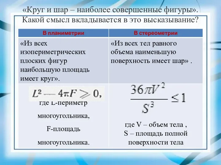 «Круг и шар – наиболее совершенные фигуры». Какой смысл вкладывается в это высказывание?