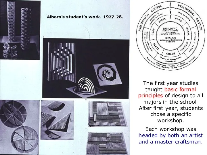 Albers’s student’s work. 1927-28. The first year studies taught basic
