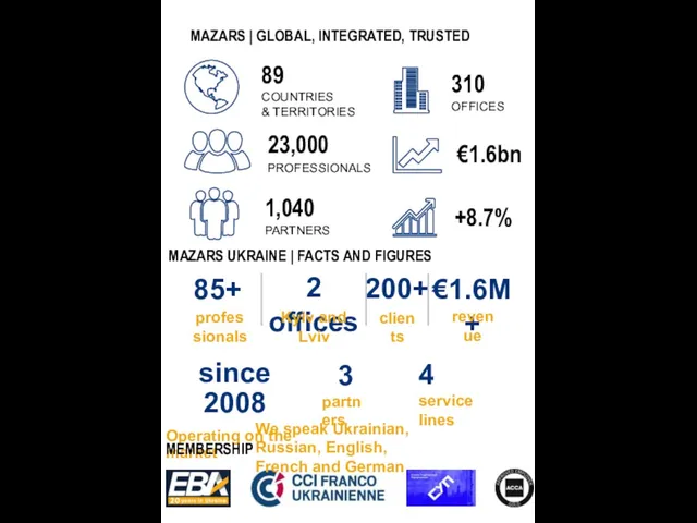 €1.6bn +8.7% MAZARS | GLOBAL, INTEGRATED, TRUSTED since 2008 Operating