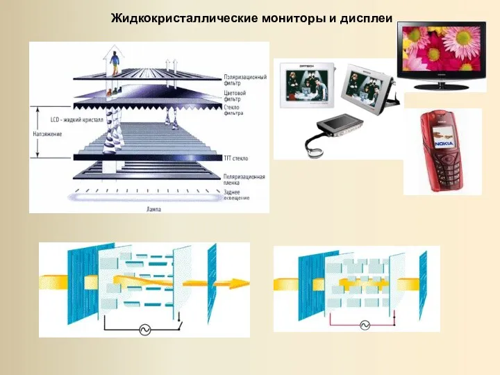 Жидкокристаллические мониторы и дисплеи