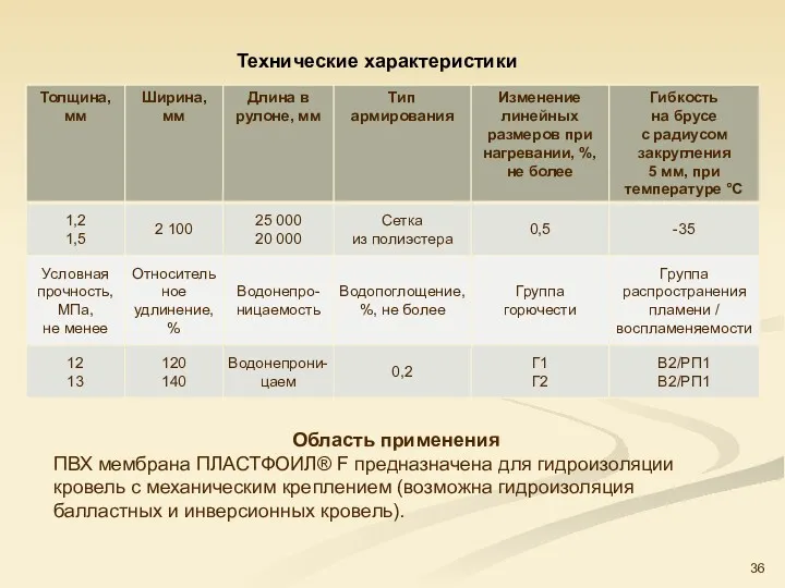 Технические характеристики Область применения ПВХ мембрана ПЛАСТФОИЛ® F предназначена для