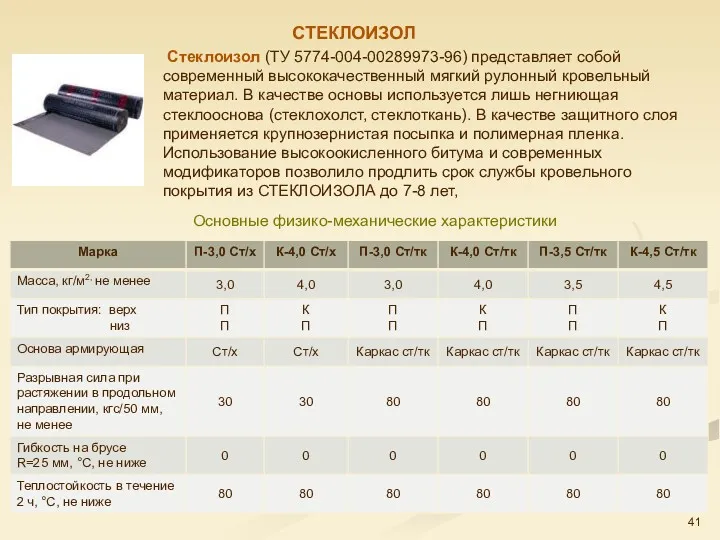 Стеклоизол (ТУ 5774-004-00289973-96) представляет собой современный высококачественный мягкий рулонный кровельный