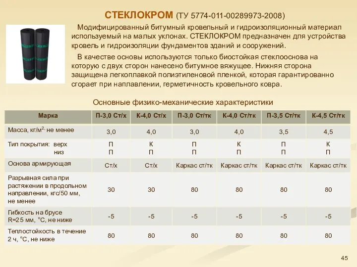 Модифицированный битумный кровельный и гидроизоляционный материал используемый на малых уклонах.