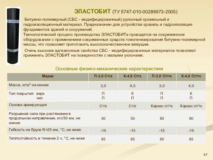 ЭЛАСТОБИТ (ТУ 5747-010-00289973-2005) Основные физико-механические характеристики Битумно-полимерный (СБС - модифицированный)