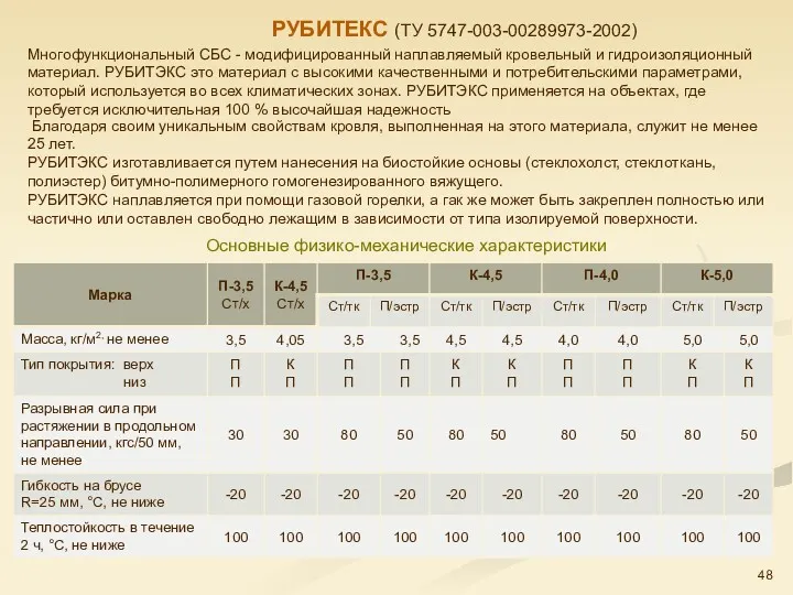 РУБИТЕКС (ТУ 5747-003-00289973-2002) Основные физико-механические характеристики Благодаря своим уникальным свойствам