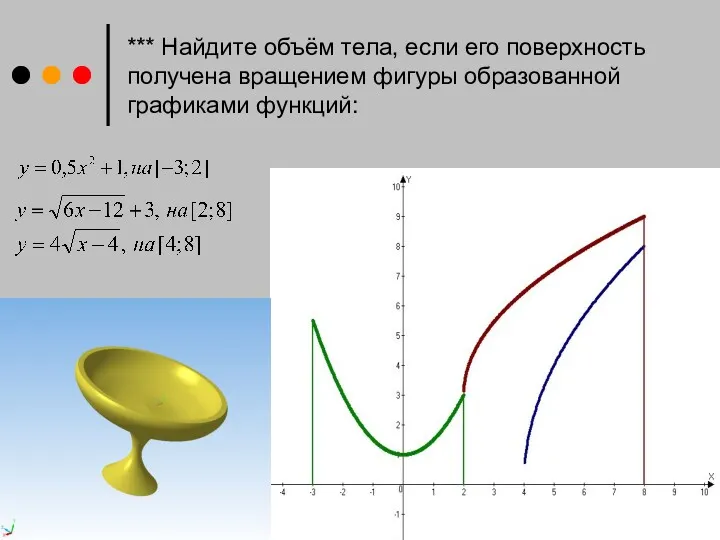 *** Найдите объём тела, если его поверхность получена вращением фигуры образованной графиками функций: