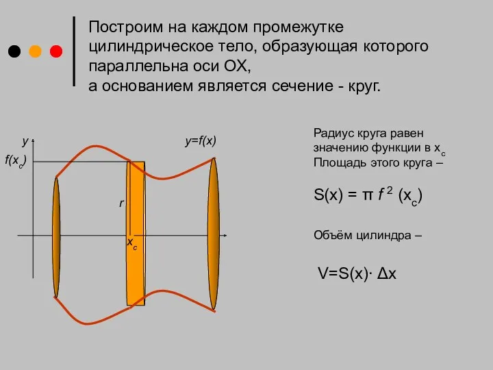 Построим на каждом промежутке цилиндрическое тело, образующая которого параллельна оси