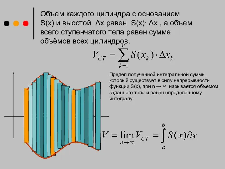 Объем каждого цилиндра с основанием S(x) и высотой Δx равен