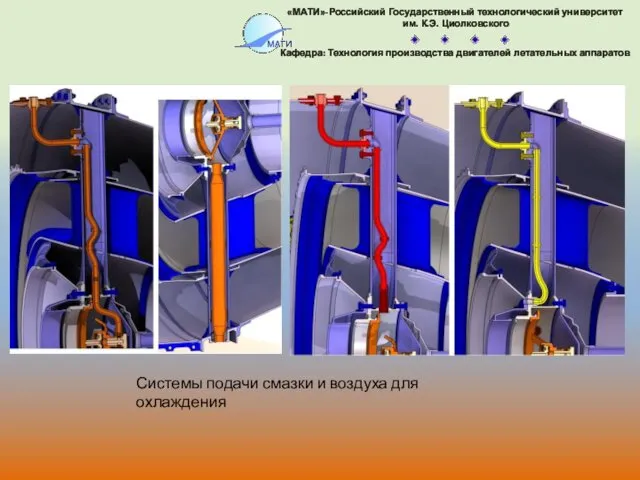 Системы подачи смазки и воздуха для охлаждения «МАТИ»-Российский Государственный технологический