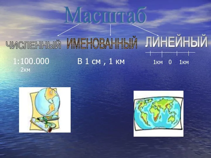 1:100.000 В 1 см , 1 км 1км 0 1км 2км Масштаб ЧИСЛЕННЫЙ ИМЕНОВАННЫЙ ЛИНЕЙНЫЙ