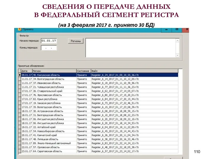 СВЕДЕНИЯ О ПЕРЕДАЧЕ ДАННЫХ В ФЕДЕРАЛЬНЫЙ СЕГМЕНТ РЕГИСТРА (на 3 февраля 2017 г. принято 30 БД)