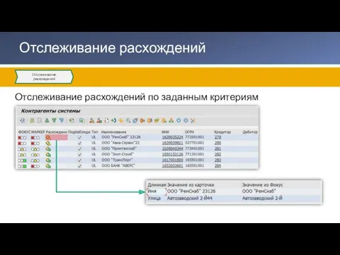 Отслеживание расхождений по заданным критериям Отслеживание расхождений Отслеживание расхождений