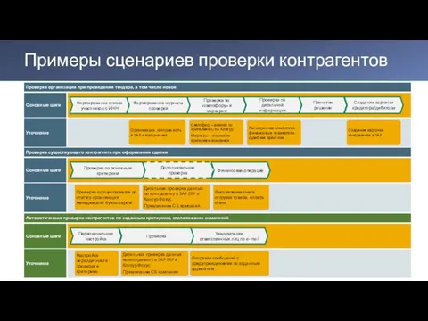 Основные шаги Формирование журнала проверки Формирование списка участников с ИНН