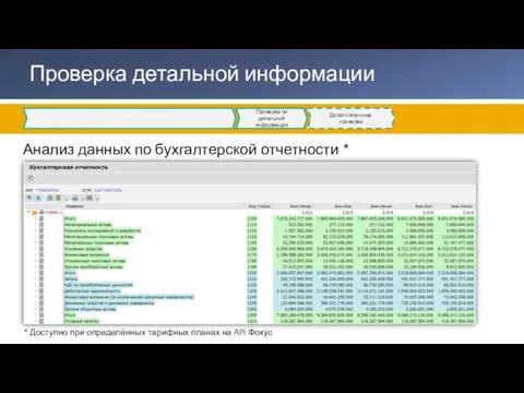 Проверка по детальной информации … Дополнительная проверка Анализ данных по